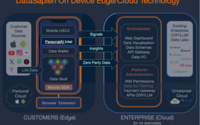 DataSapien Edge Architecture: 2) Personal Intelligence