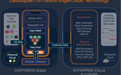 DataSapien Edge Architecture: 1) Personal Data Storage