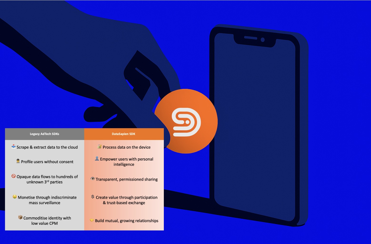 SDKs: A Tale of Two Futures – From Data Extraction to Data Empowerment