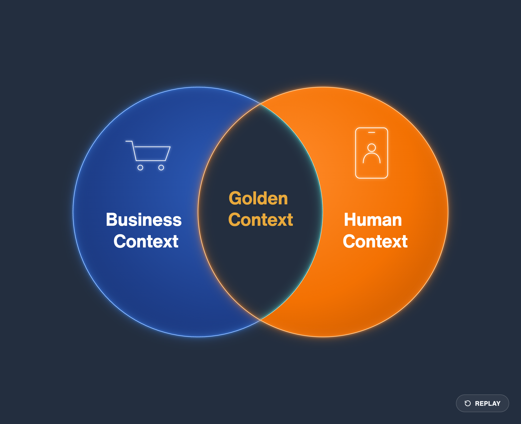 Whose agent is looking after your customer?